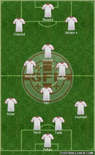 Georgia Formation 2015