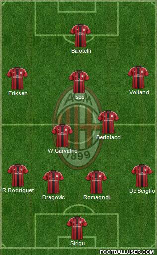 A.C. Milan Formation 2015