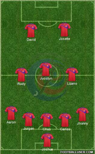 Costa Rica Formation 2015