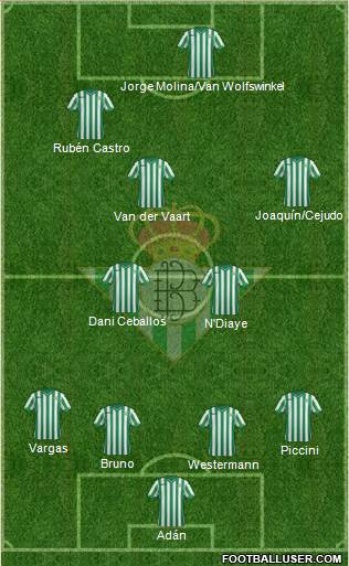 Real Betis B., S.A.D. Formation 2015
