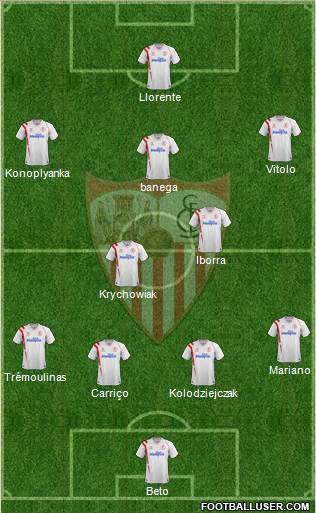 Sevilla F.C., S.A.D. Formation 2015