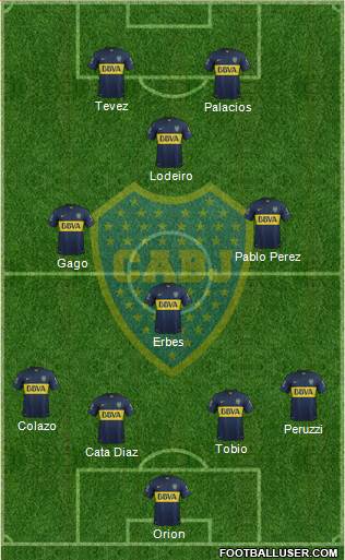 Boca Juniors Formation 2015