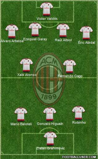 A.C. Milan Formation 2015