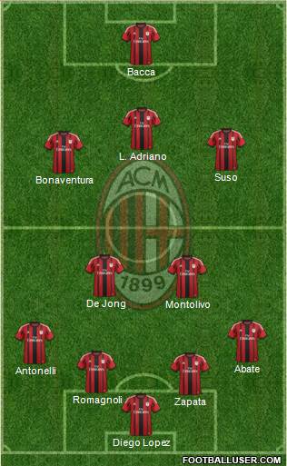 A.C. Milan Formation 2015