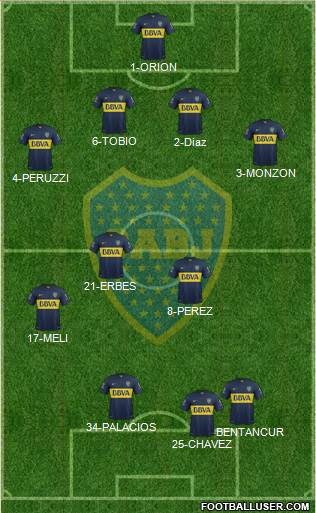 Boca Juniors Formation 2015