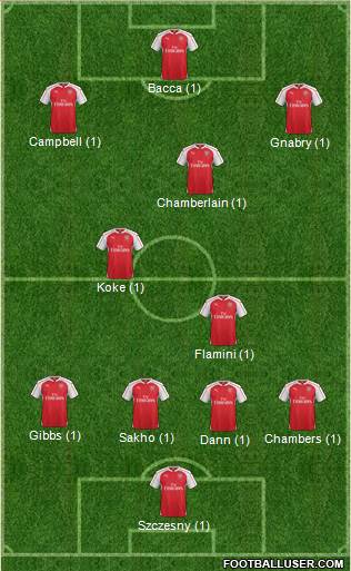 Arsenal Formation 2015