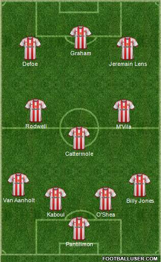 Sunderland Formation 2015