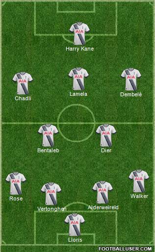 Tottenham Hotspur Formation 2015