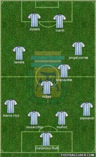 Argentina Formation 2015