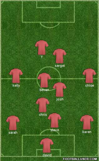 U.S.A. Formation 2015