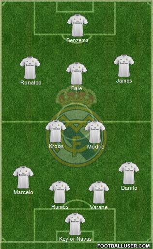 Real Madrid C.F. Formation 2015