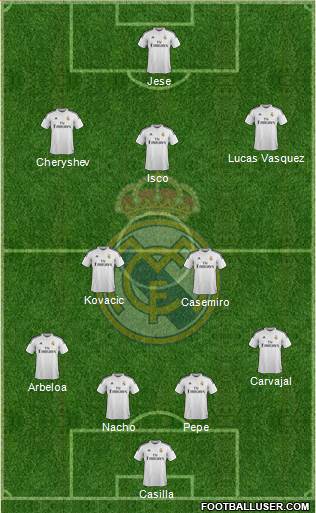 Real Madrid C.F. Formation 2015