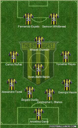 FC The Strongest football formation