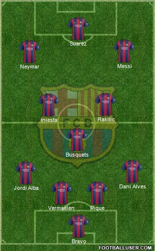 F.C. Barcelona Formation 2015