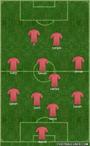 U.S.A. Formation 2015