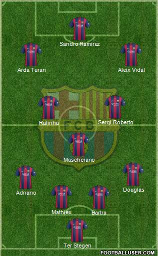 F.C. Barcelona Formation 2015