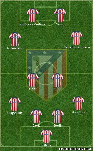 C. Atlético Madrid S.A.D. Formation 2015