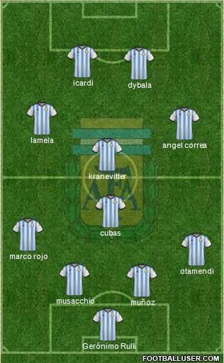 Argentina Formation 2015