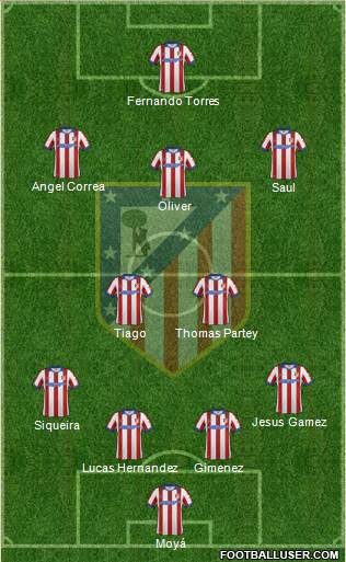 C. Atlético Madrid S.A.D. Formation 2015