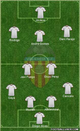 Valencia C.F., S.A.D. Formation 2015