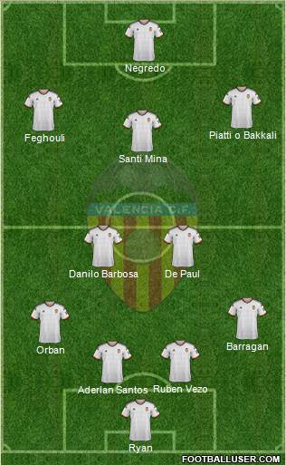 Valencia C.F., S.A.D. Formation 2015