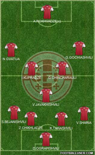 Georgia Formation 2015