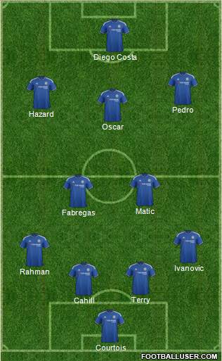 Chelsea Formation 2015