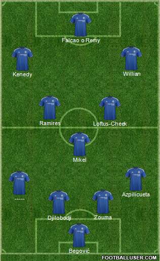 Chelsea Formation 2015