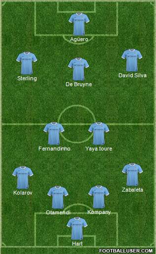 Manchester City Formation 2015