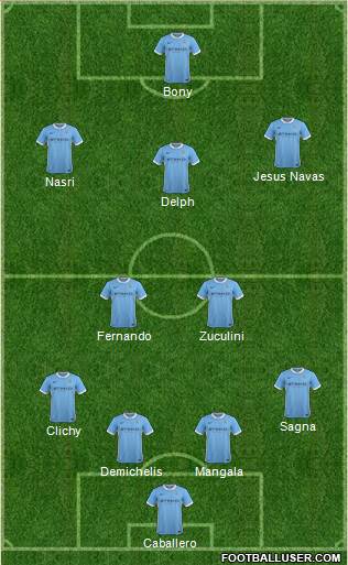 Manchester City Formation 2015