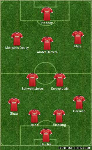 Manchester United Formation 2015
