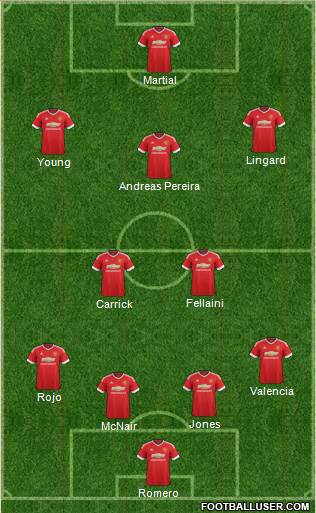 Manchester United Formation 2015