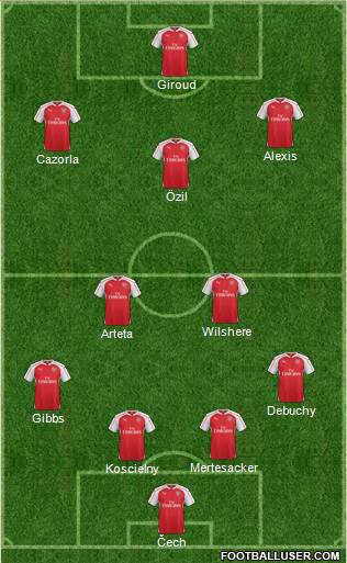 Arsenal Formation 2015