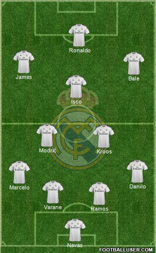 Real Madrid C.F. Formation 2015