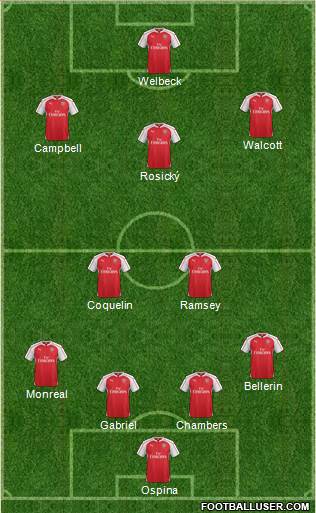Arsenal Formation 2015