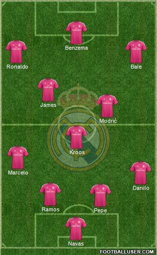 Real Madrid C.F. Formation 2015