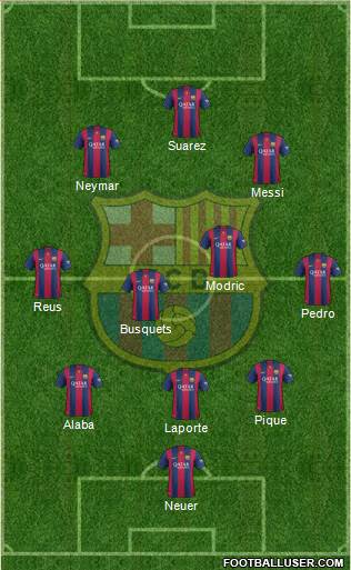 F.C. Barcelona Formation 2015