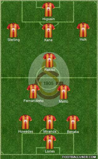 Galatasaray SK Formation 2015