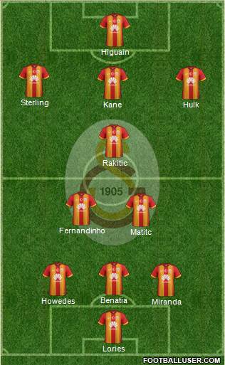 Galatasaray SK Formation 2015