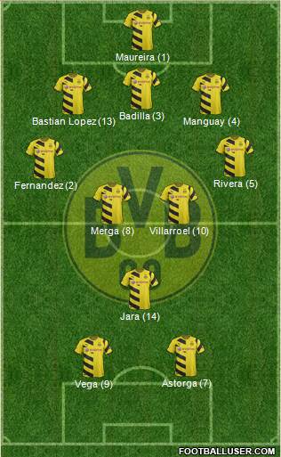 Borussia Dortmund Formation 2015