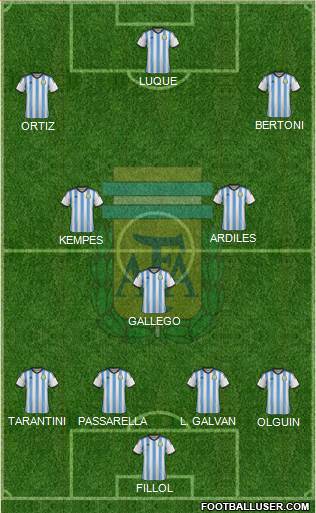 Argentina Formation 2015