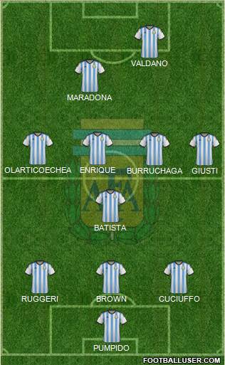 Argentina Formation 2015