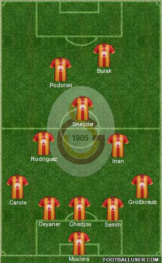 Galatasaray SK Formation 2015