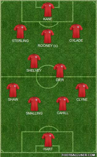 England Formation 2015