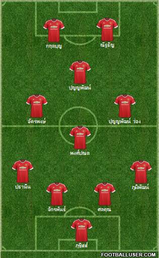 Manchester United Formation 2015