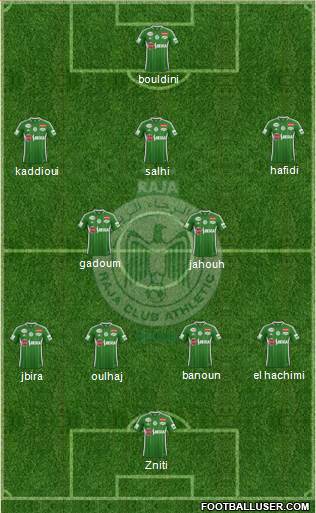 Raja Club Athletic Formation 2015