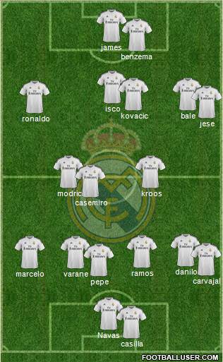 Real Madrid C.F. Formation 2015
