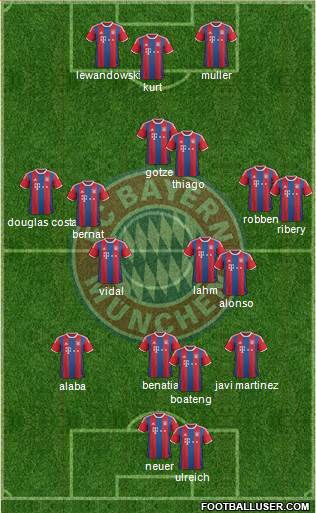 FC Bayern München Formation 2015