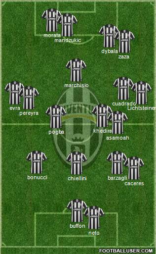 Juventus Formation 2015