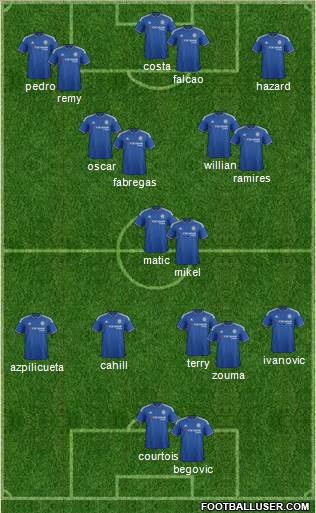 Chelsea Formation 2015